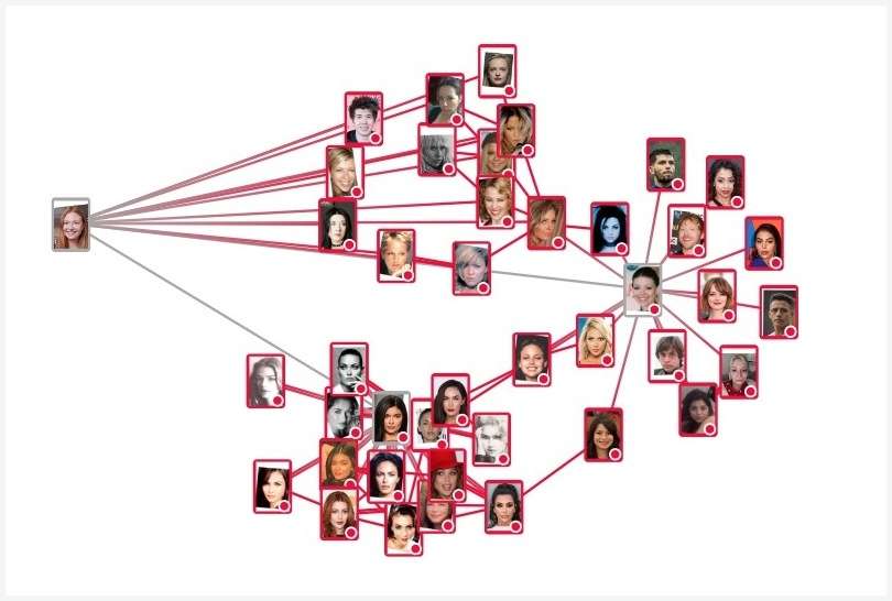 Betaface sammenlign ansigter