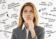 Fotocollage med karriere som tema