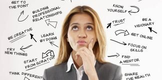 Fotocollage med karriere som tema