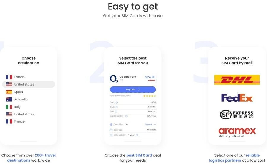Slip for dyr roaming: Sådan kan SimOptions eSIM spare dig penge på rejsen 3 Billedet viser en trin-for-trin vejledning til at få et SIM-kort med lethed fra SimOptions. Modtag dit SIM-kort med posten fra pålidelige logistikpartnere.
